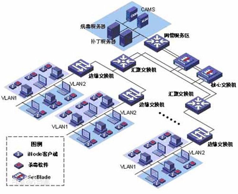 企业信息化:数字化转型的推动者